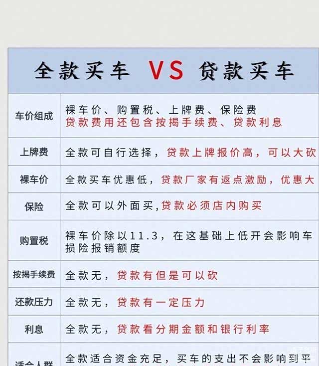 贷款买车的这些坑我踩过你们就别踩了