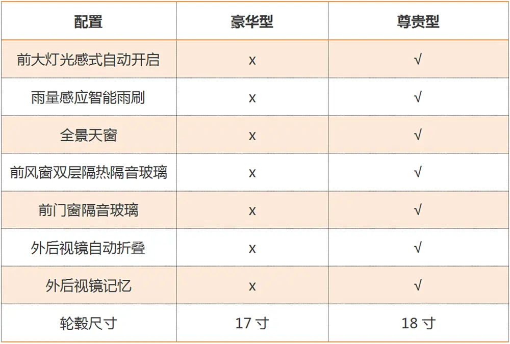 12:34 撰稿人 |张玖零 3月10日,广汽本田首款纯电轿车ea6 绎乐 ( 参数
