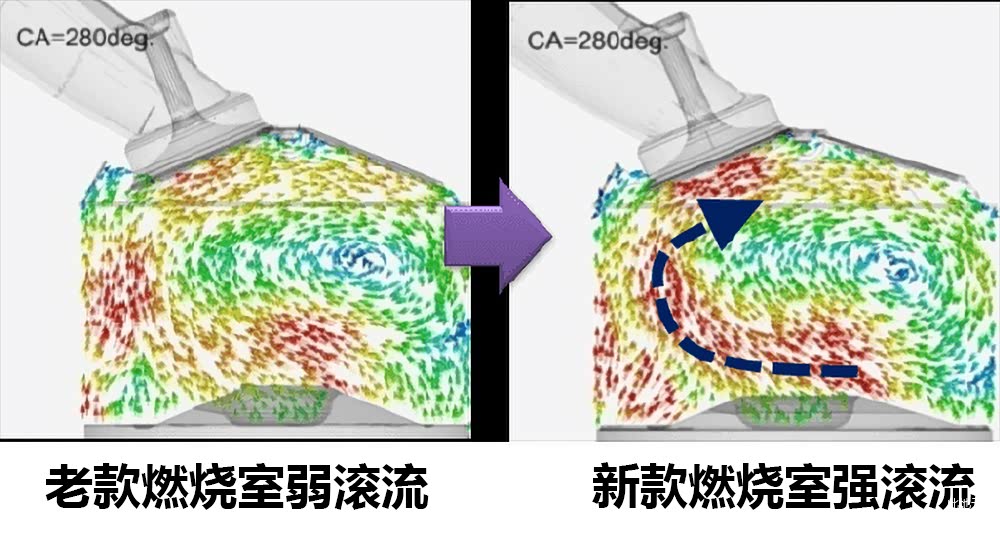 新老款发动机气缸燃烧室滚流情况对比