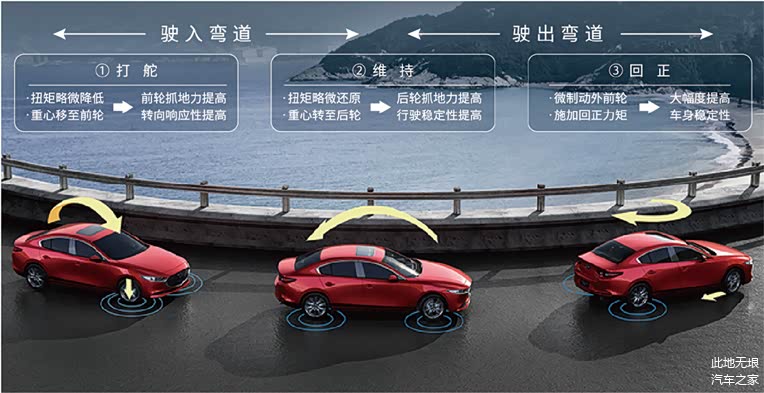 GVC PLUS加速度矢量控制系统