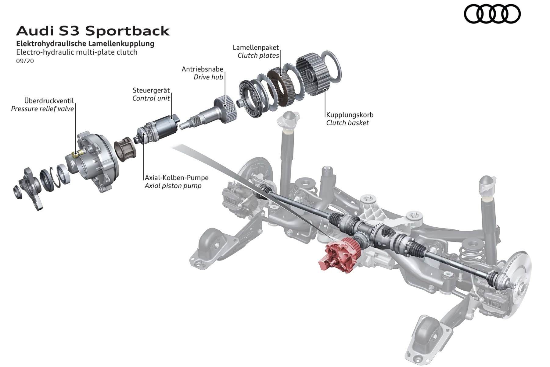 新奥迪S3依然采用多片式的瀚德四驱