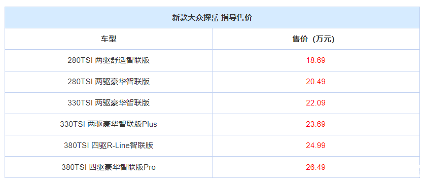 探岳明显是与途观L一起组成差异化的定位主打20万级别的产品