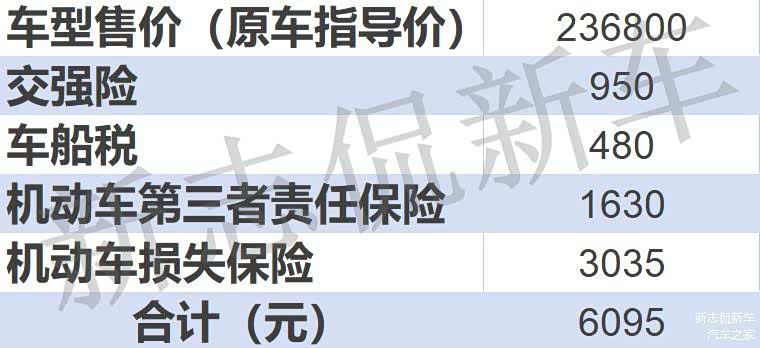 第三者责任保险赔付额度为100万； 机动车损失保险计算标准：基础保费+裸车价格×1.0880%