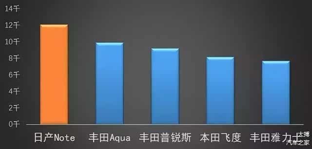 日本市场2018年Q1-2销售数据