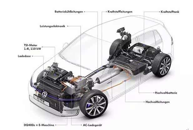 大众插电GTE用的也是P2构架