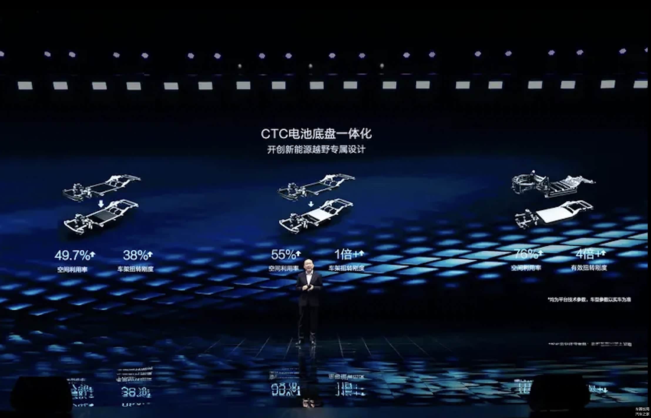 CTC一体化技术的双层电池包