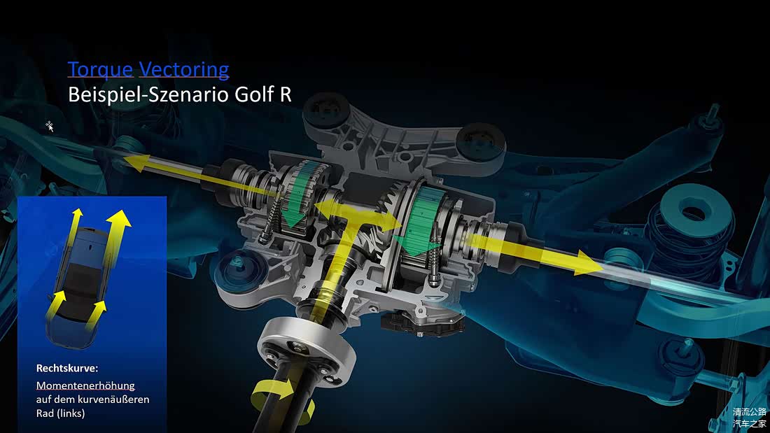 高尔夫8R已经麦采用了带扭矩矢量控制的四驱系统