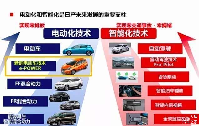 所以我们看到为什么e-Power被单独拿出来称为新的技术了