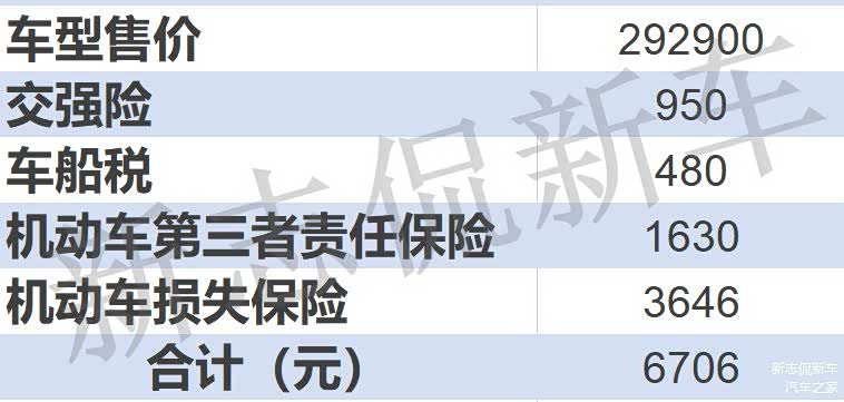 第三者责任保险赔付额度为100万； 机动车损失保险计算标准：基础保费+裸车价格×1.0880%