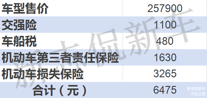 第三者责任保险赔付额度为100万； 机动车损失保险计算标准：基础保费+裸车价格×1.0880%