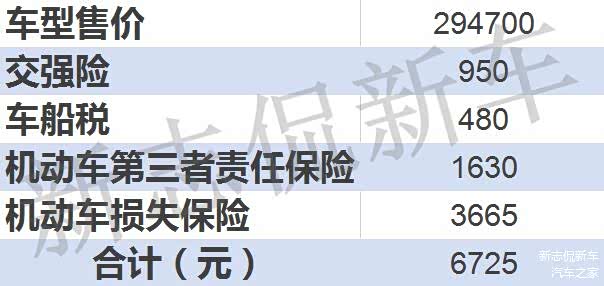 第三者责任保险赔付额度为100万； 机动车损失保险计算标准：基础保费+裸车价格×1.0880%