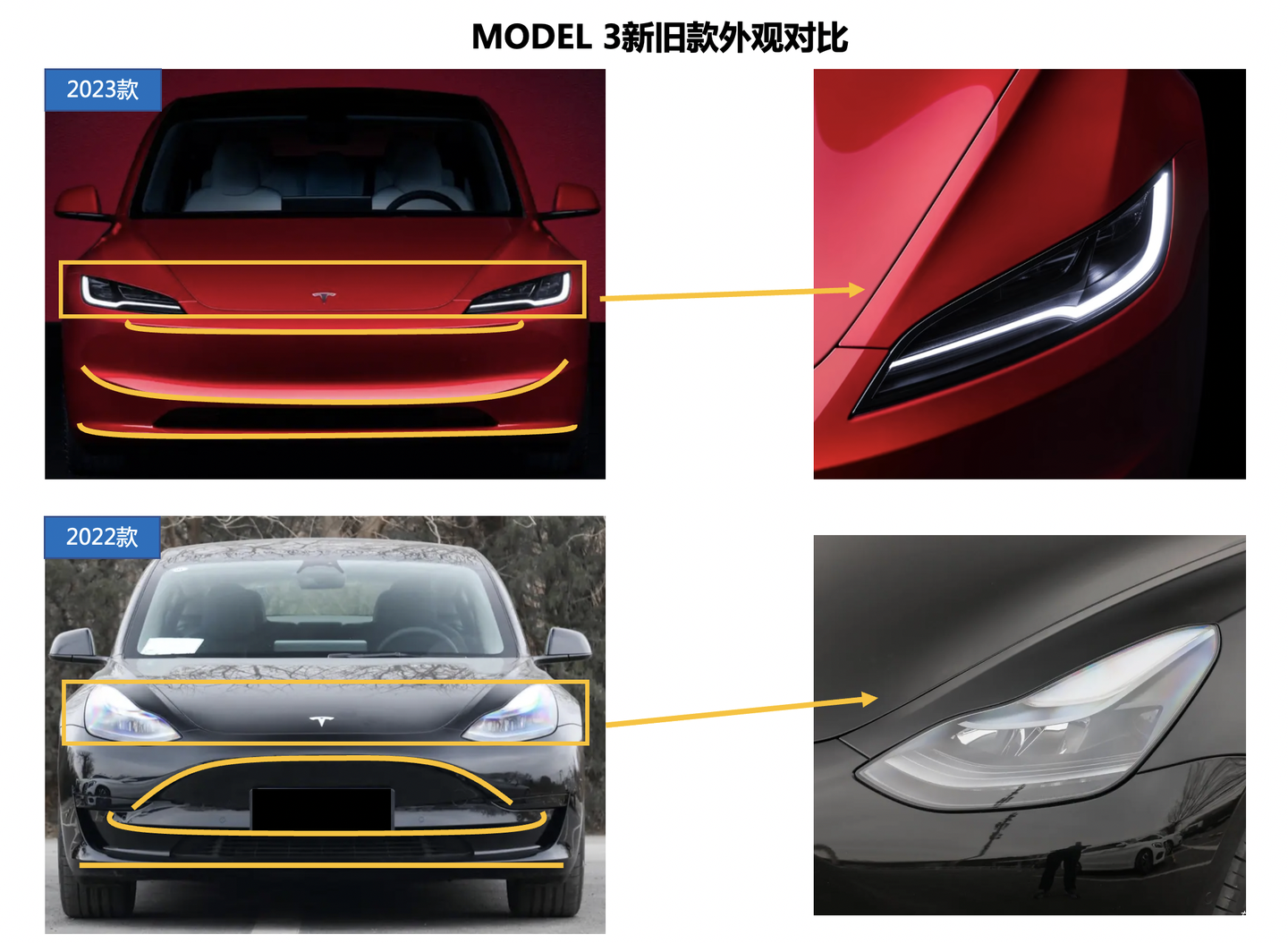 特斯拉Model 3新旧款前脸对比