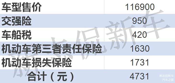第三者责任保险赔付额度为100万； 机动车损失保险计算标准：基础保费+裸车价格×1.0880%