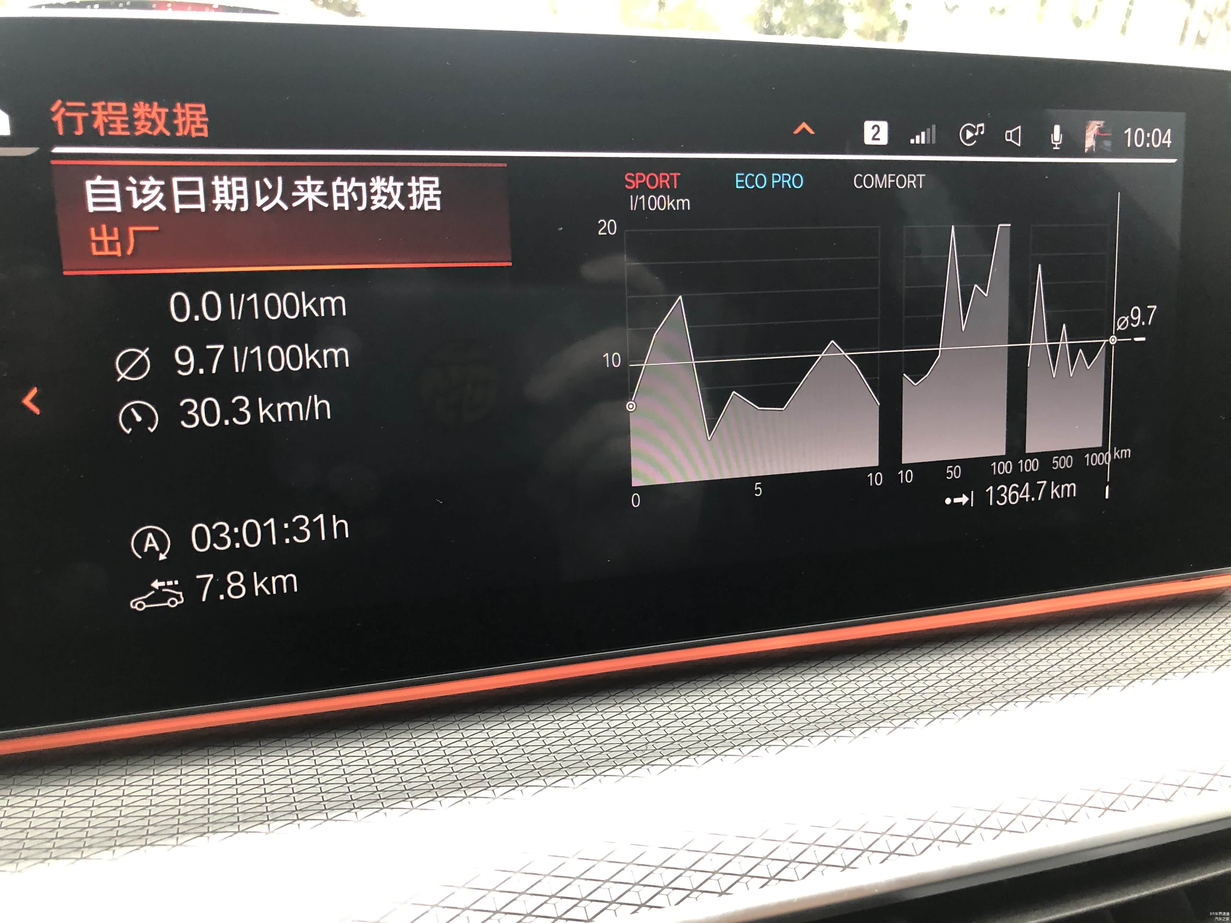 这代发动机的油耗应该还是比较惊喜的，小编还是挺地板油的，从提车到现在平均不超过10L每百公里