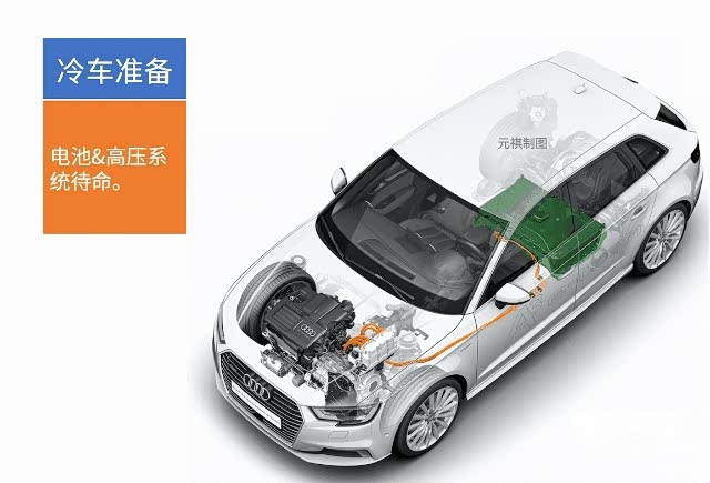 奥迪P2电机架构原理（动图）