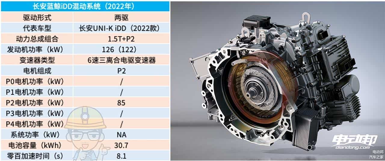 长安UNI-K iDD搭载长安蓝鲸iDD混动系统的参数（仅供参考）