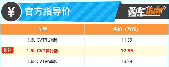 上述厂家指导价仅代表2023年1月20日的价格，如有变动请以官网为准