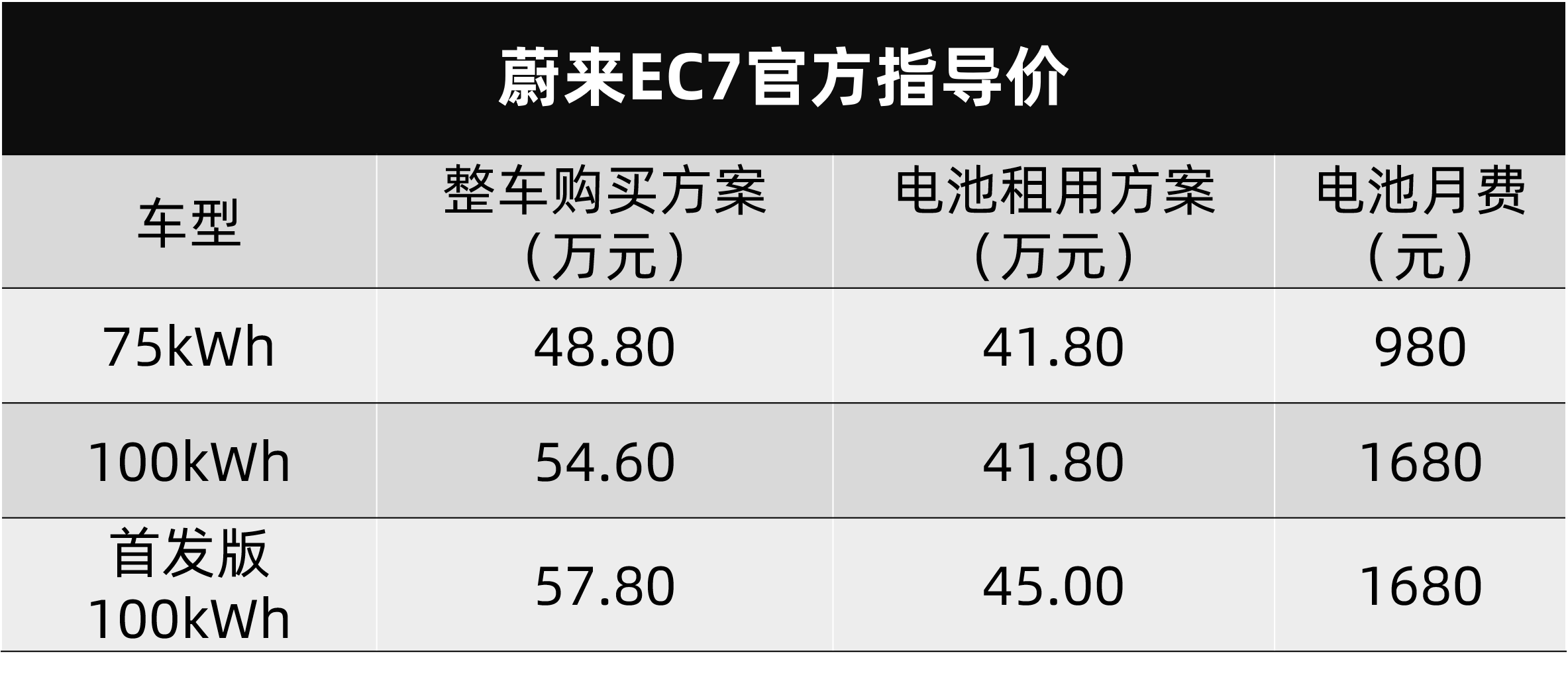 蔚来EC7价格