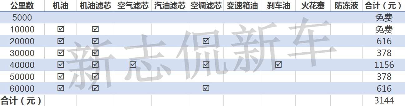 第三者责任保险赔付额度为100万； 机动车损失保险计算标准：基础保费+裸车价格×1.0880%
