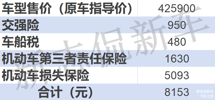 第三者责任保险赔付额度为100万； 机动车损失保险计算标准：基础保费+裸车价格×1.0880%