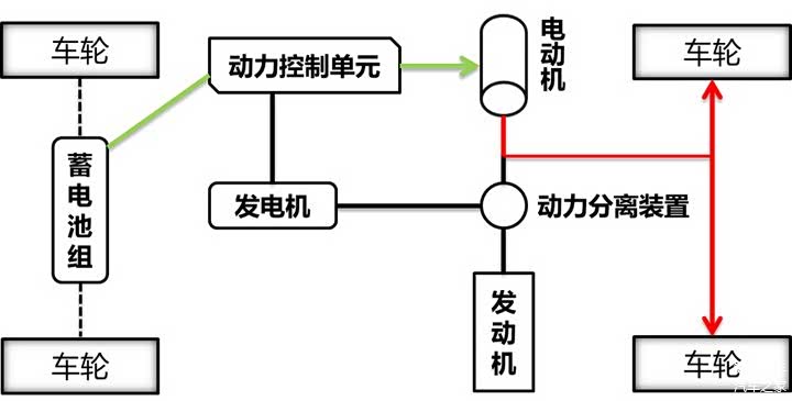纯电动模式