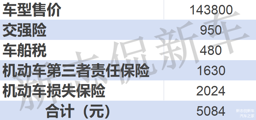 第三者责任保险赔付额度为100万； 机动车损失保险计算标准：基础保费+裸车价格×1.0880%