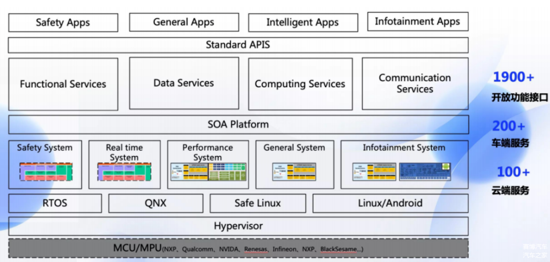 上汽零束的银河开发者平台
