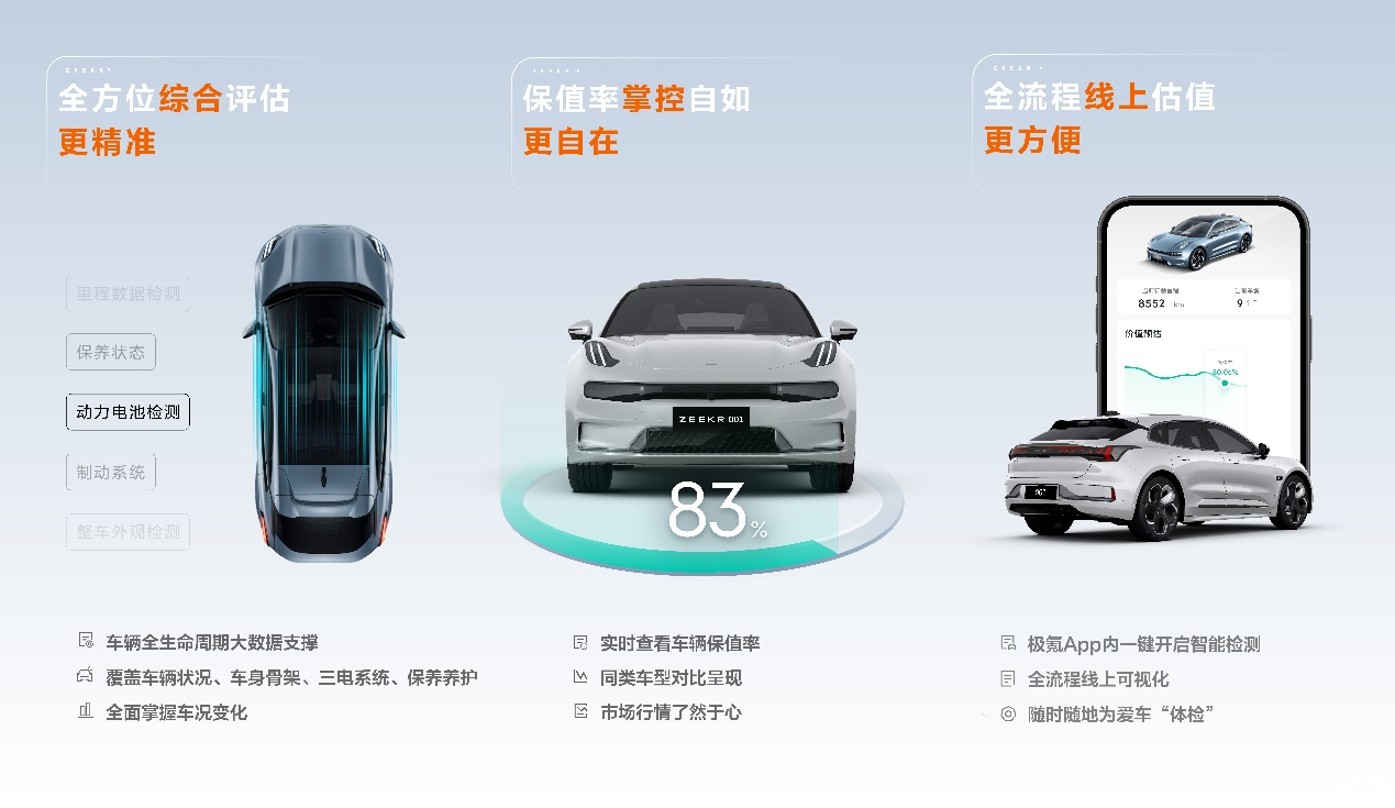 极氪认证智能评估工具