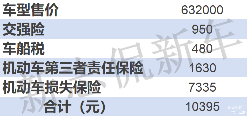 第三者责任保险赔付额度为100万； 机动车损失保险计算标准：基础保费+裸车价格×1.0880%