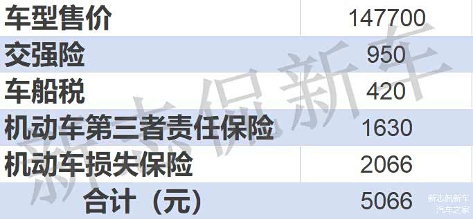 第三者责任保险赔付额度为100万； 机动车损失保险计算标准：基础保费+裸车价格×1.0880%