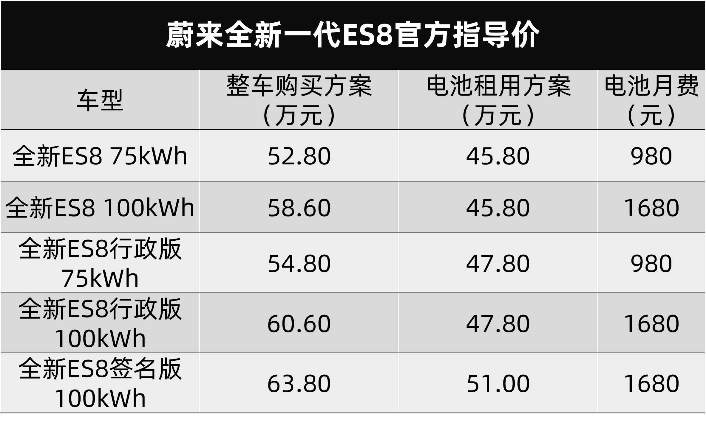 蔚来全新一代ES8价格