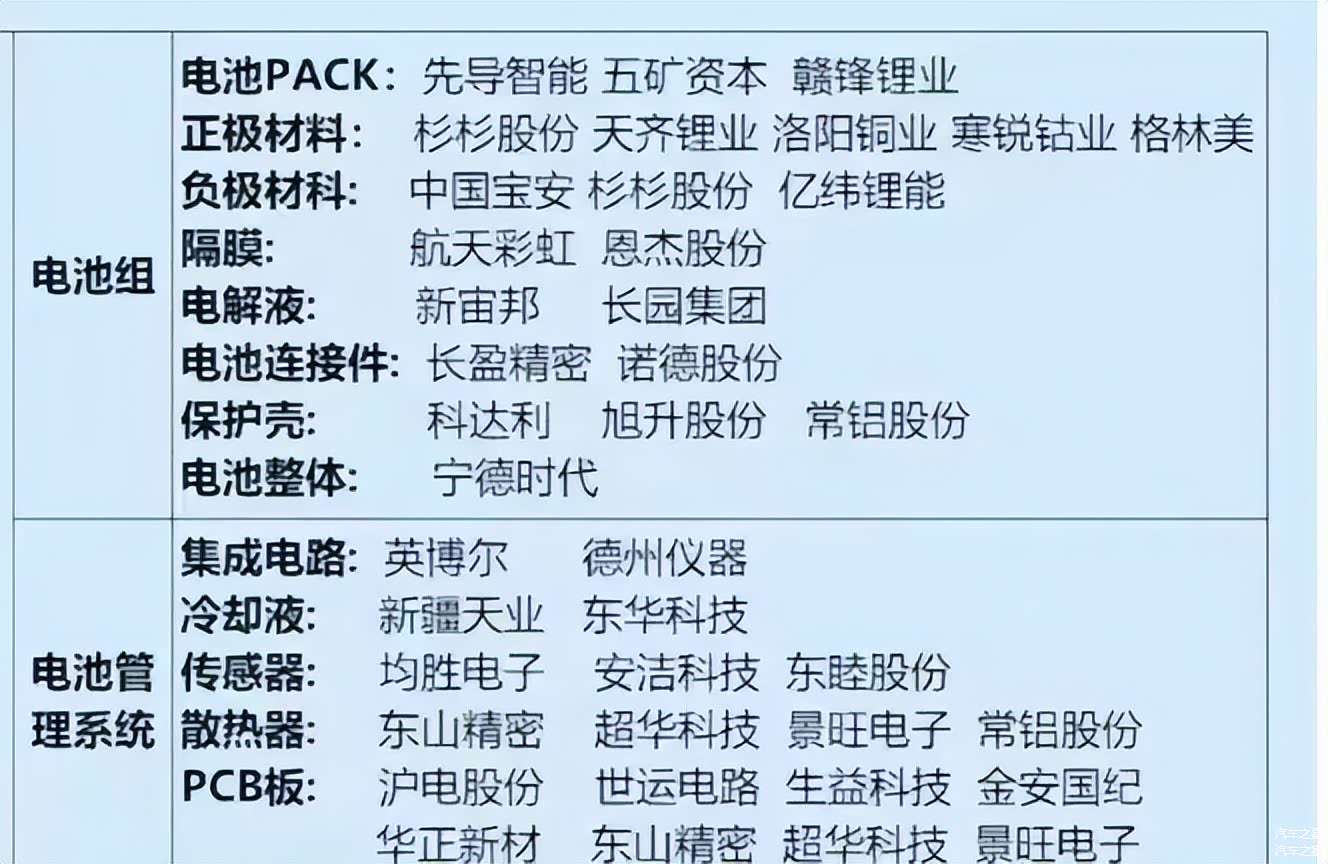 特斯拉电池系统供应链