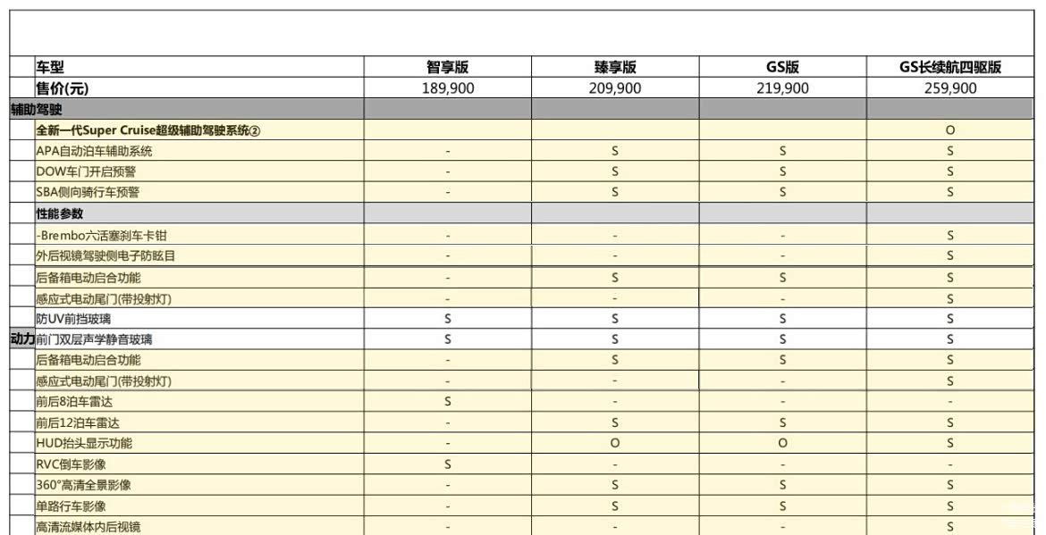 别克E4四款车型差异配置