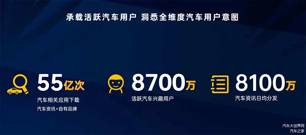 OPPO营销平台承载8700万活跃汽车兴趣用户