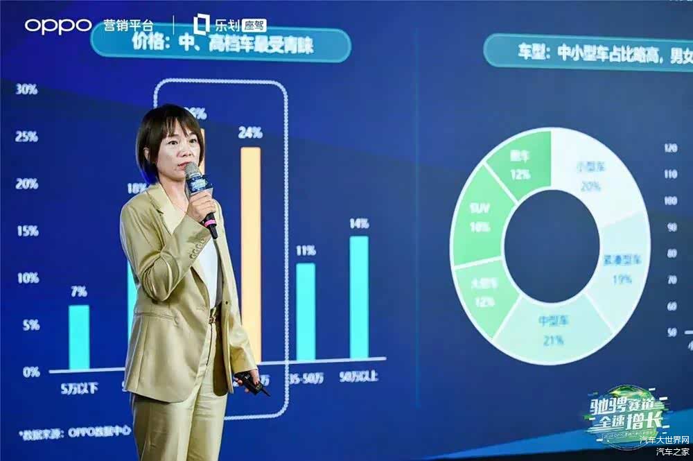 OPPO互联网品牌运营负责人谢莹莹分析Z世代的购车需求