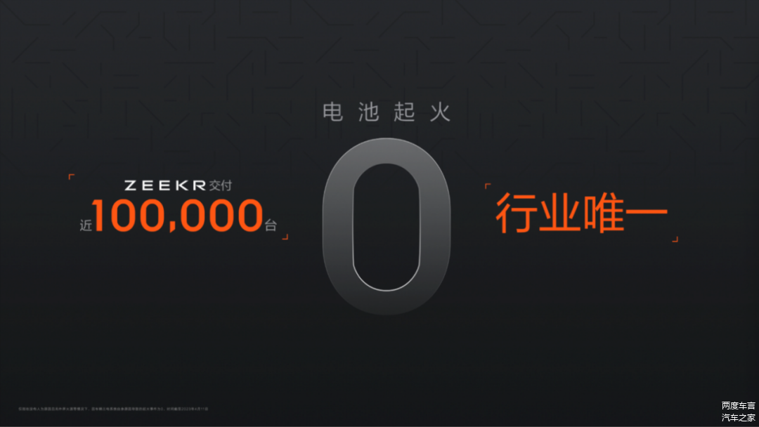 极氪交付近100000台电池零起火