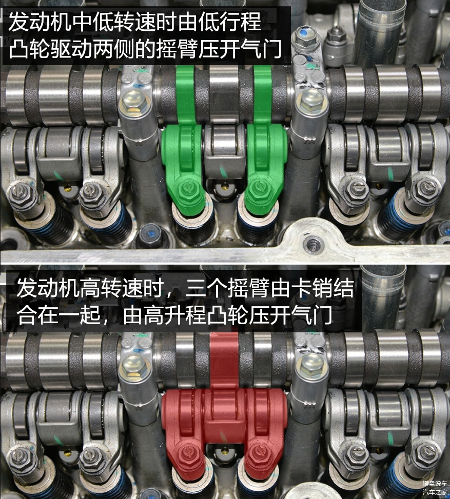 本田v-tec技术原理