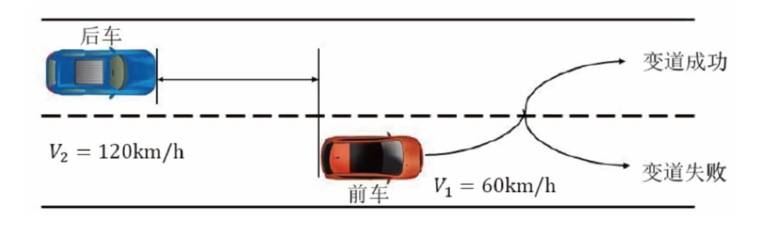 图 4： 自动变道场景