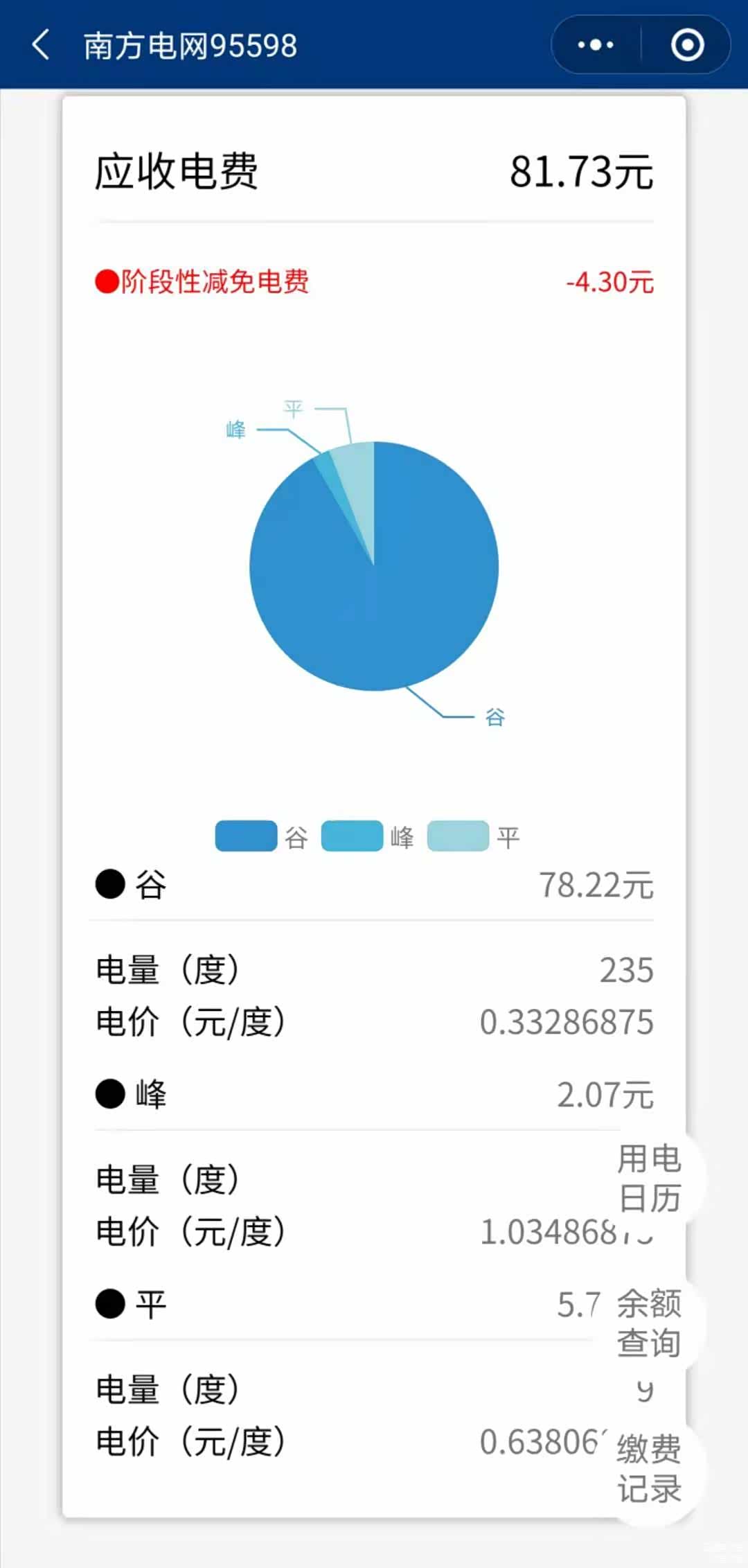 南网针对多用谷电的用户也会有大概5%的“阶段性减免电费”，所以多用3毛的电费哦
