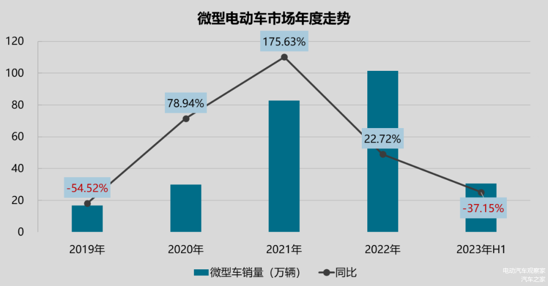 资料来源：上险数