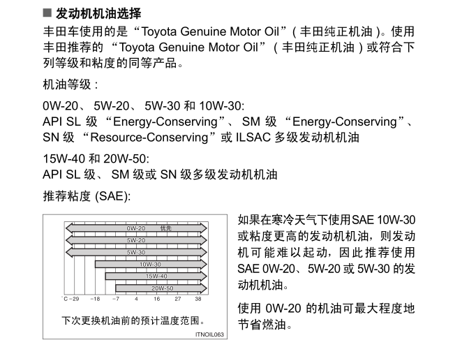卡罗拉、雷凌用户手册机油要求（图一）