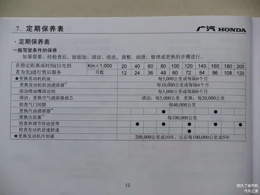 *图为飞度保养手册