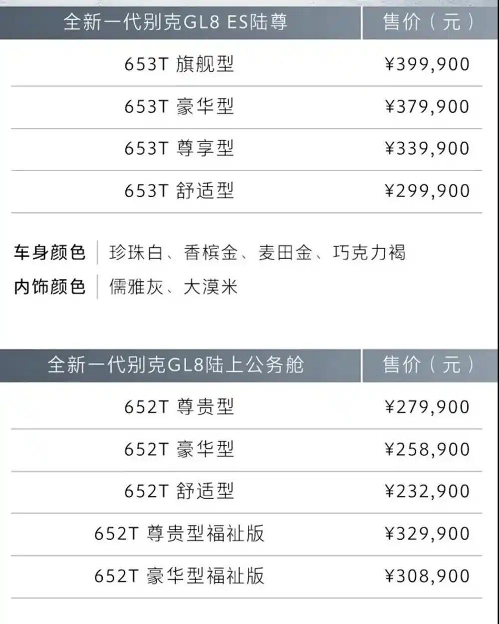 车型，售价29.99-39.99万元。新一代gl8共推出5款车型，售价为23.29-32.99万元。