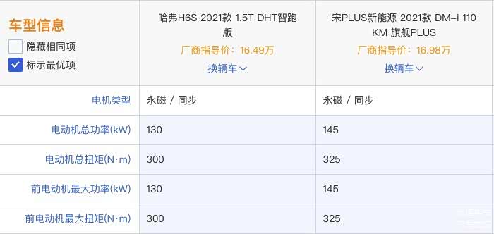 电动机方面宋dmi略微占优