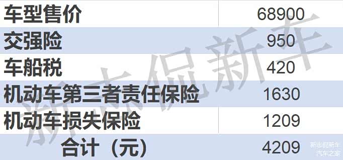 第三者责任保险赔付额度为100万； 机动车损失保险计算标准：基础保费+裸车价格×1.0880%