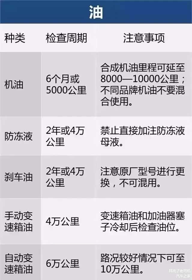 *汽车油液建议更换时间