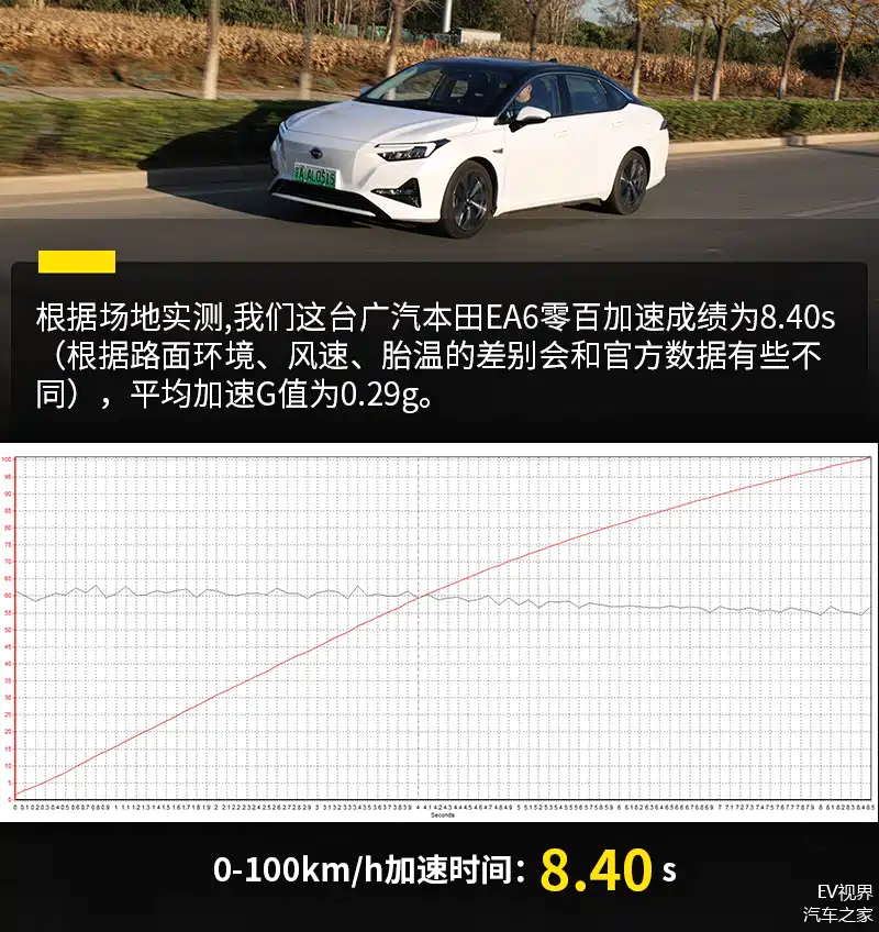 落地15万舒适实用老少皆宜动态体验广汽本田ea6绎乐