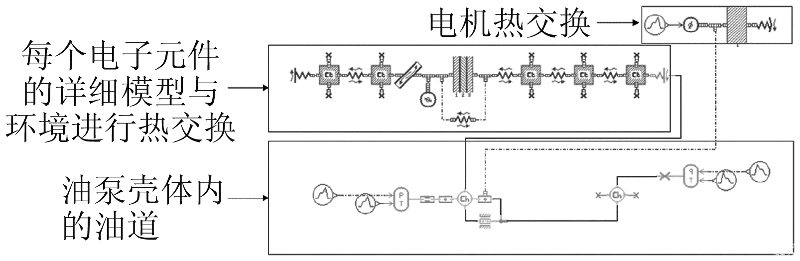 图4 电子机油泵的一维模型细节