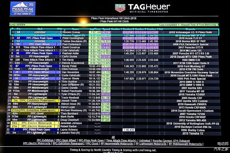 ▲ 比赛最终成绩公式
