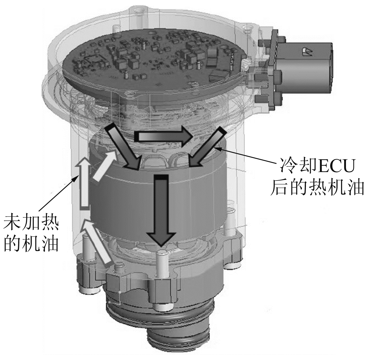 图2 湿式电机的机油在动力组件内流动情况